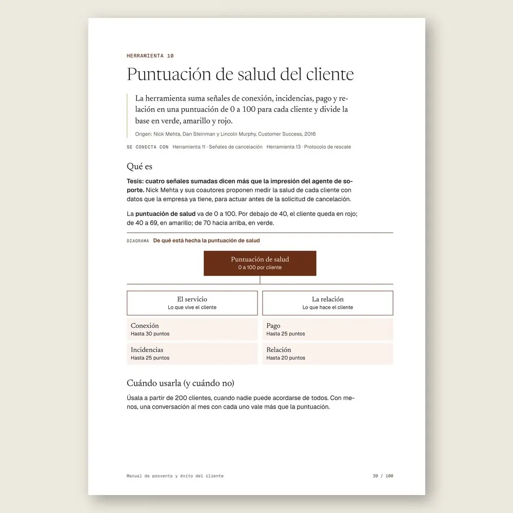 Manual de posventa y éxito del cliente · La herramienta: tesis, origen y diagrama