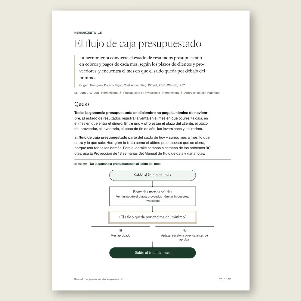 Manual de presupuesto empresarial · La herramienta: tesis, origen y diagrama