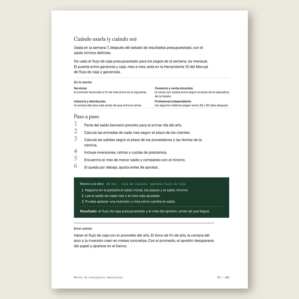 Manual de presupuesto empresarial · El paso a paso y el ejercicio Manos a la obra