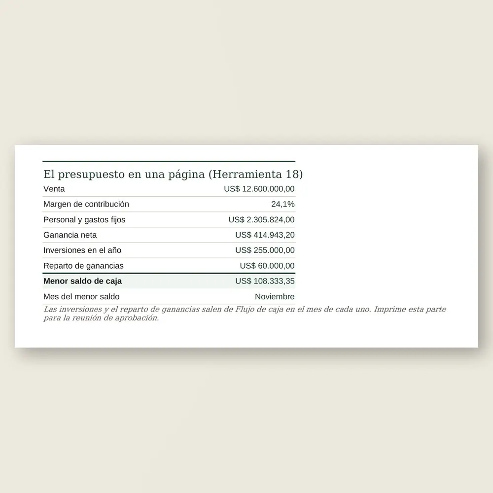 Manual de presupuesto empresarial · Simulación con los datos del ejemplo