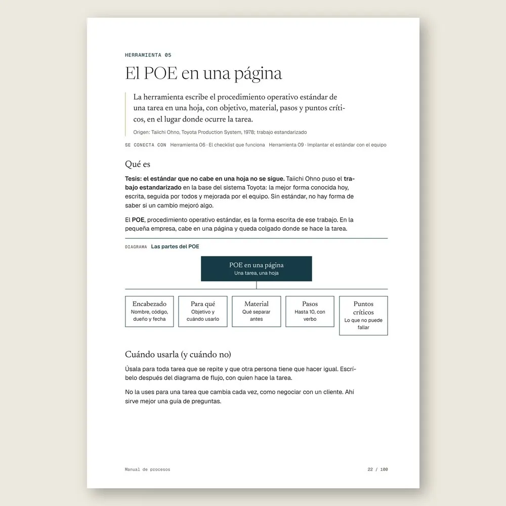 Manual de procesos · La herramienta: tesis, origen y diagrama