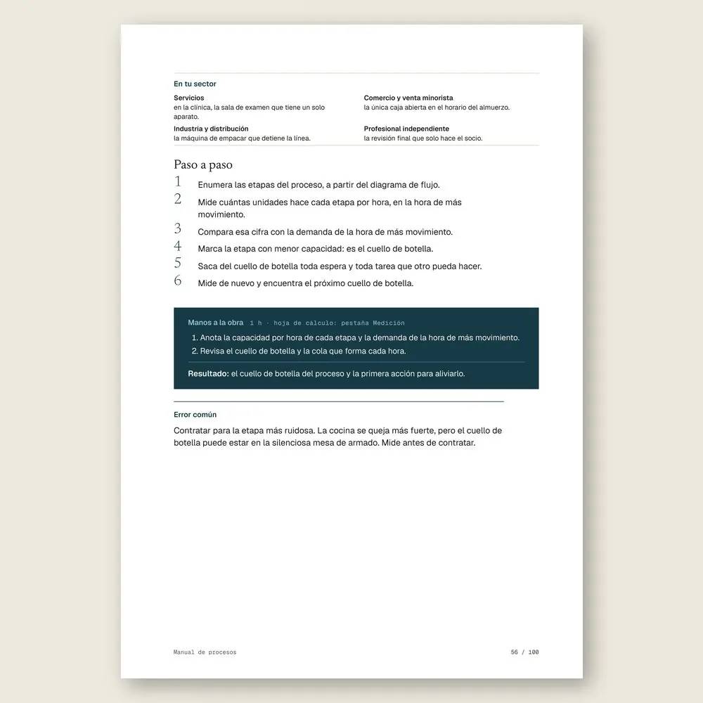 Manual de procesos · El paso a paso y el ejercicio Manos a la obra