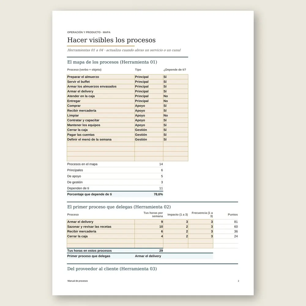 Manual de procesos · Simulación con los datos del ejemplo