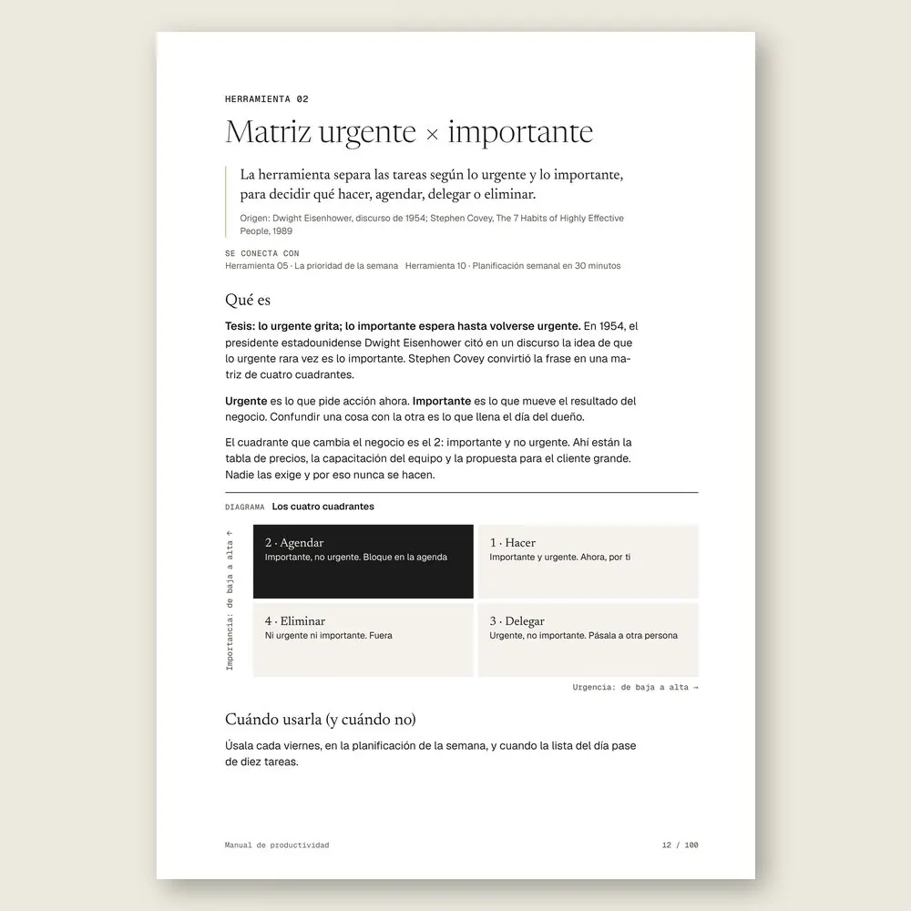 Manual de productividad · La herramienta: tesis, origen y diagrama