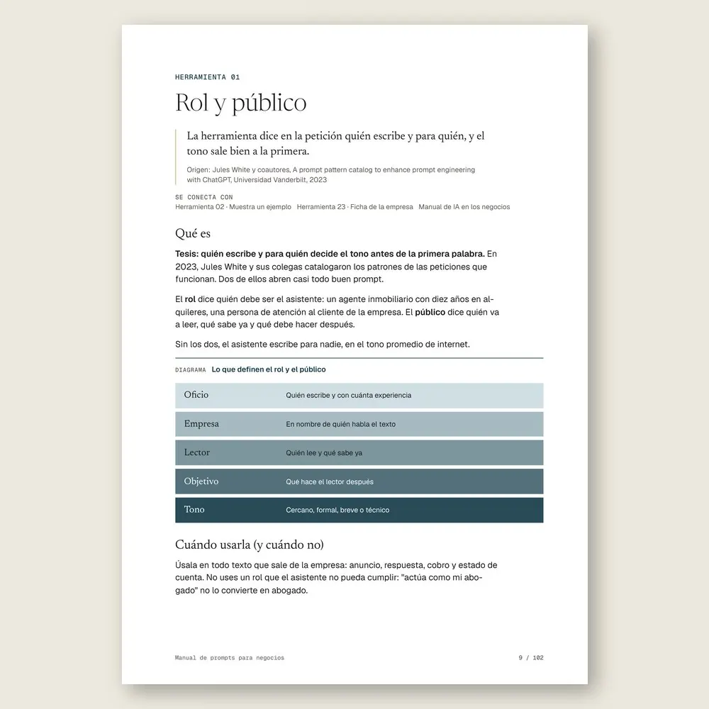 Manual de prompts para negocios · La herramienta: tesis, origen y diagrama