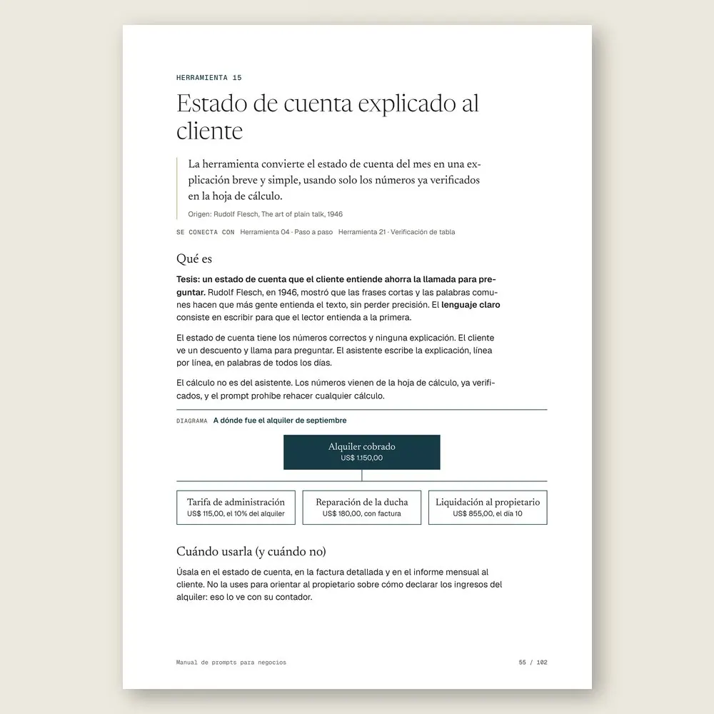 Manual de prompts para negocios · El diagrama en detalle