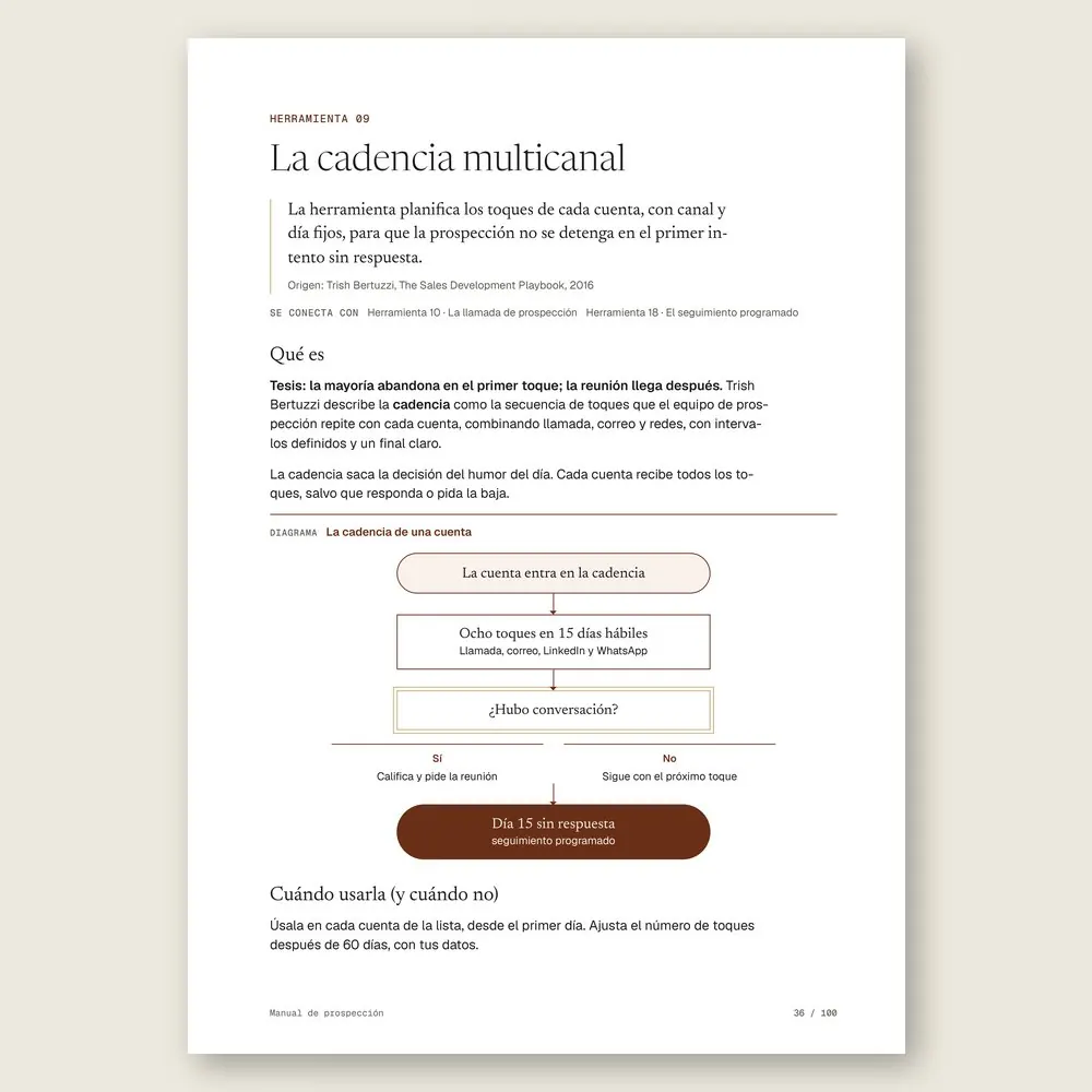 Manual de prospección · La herramienta: tesis, origen y diagrama