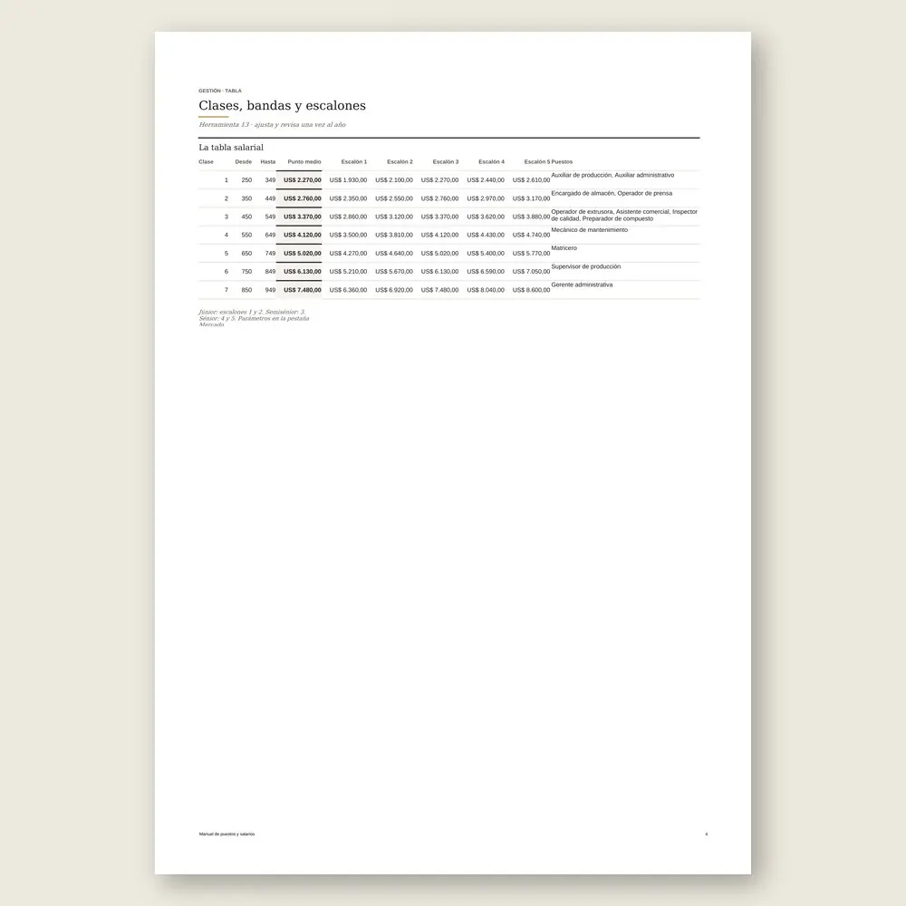 Manual de puestos y salarios · La hoja de cálculo en pantalla