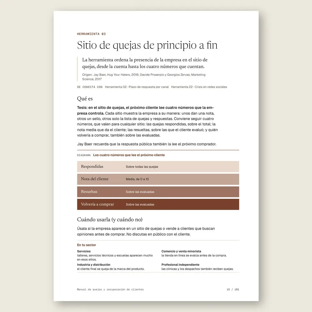 Manual de quejas y recuperación de clientes · La herramienta: tesis, origen y diagrama