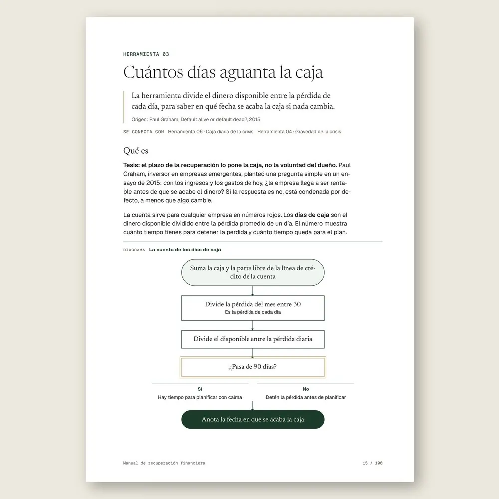 Manual de recuperación financiera · El diagrama en detalle