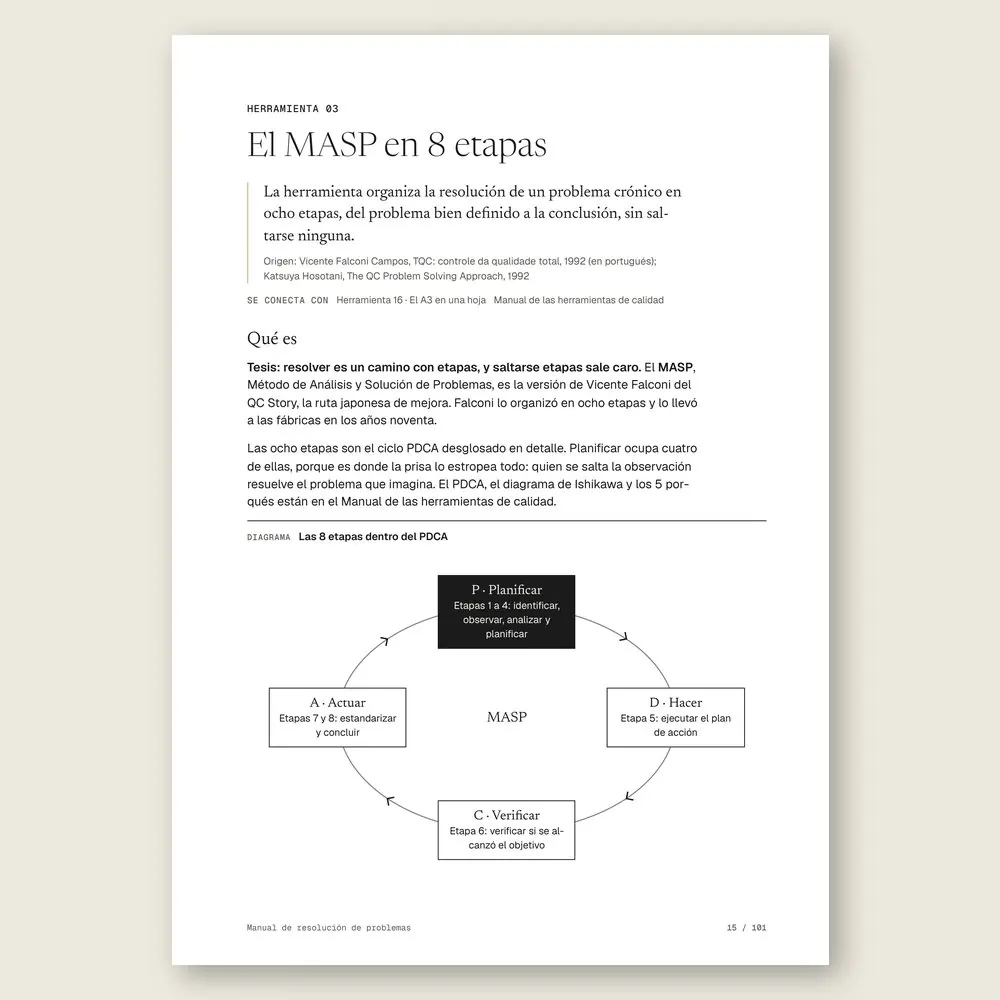 Manual de resolución de problemas · La herramienta: tesis, origen y diagrama