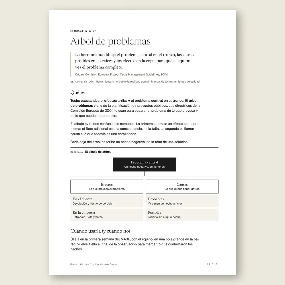 Manual de resolución de problemas · El diagrama en detalle