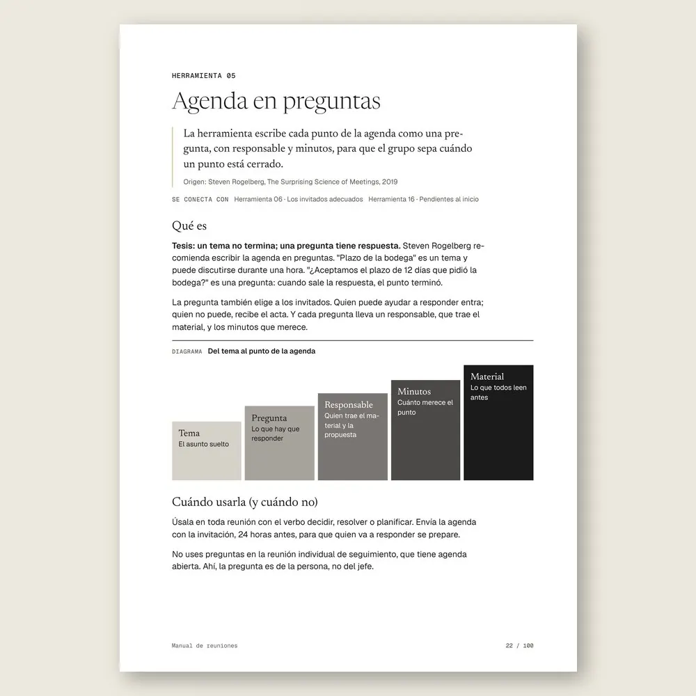 Manual de reuniones · La herramienta: tesis, origen y diagrama