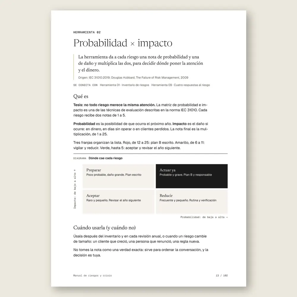 Manual de riesgos y crisis · La herramienta: tesis, origen y diagrama