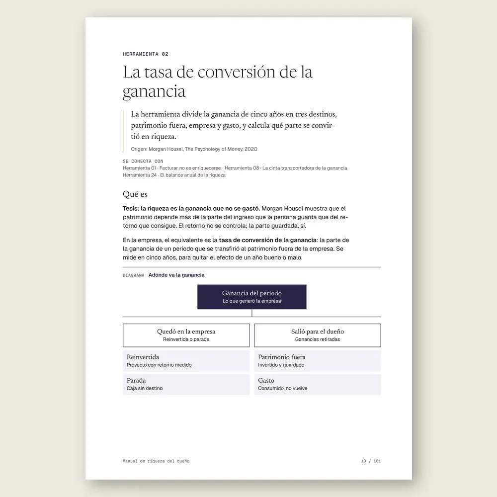 Manual de riqueza del dueño · La herramienta: tesis, origen y diagrama