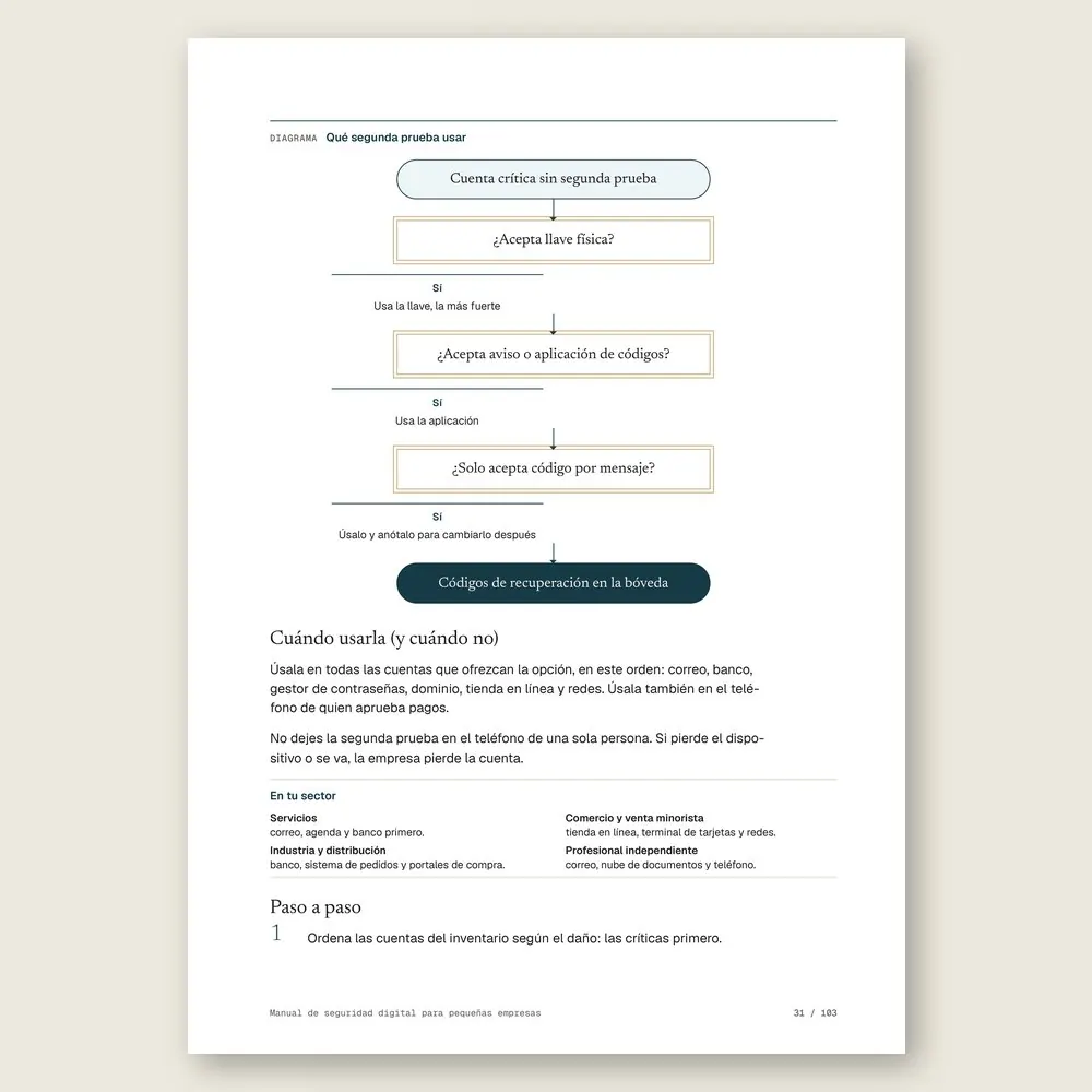 Manual de seguridad digital para pequeñas empresas · El diagrama en detalle