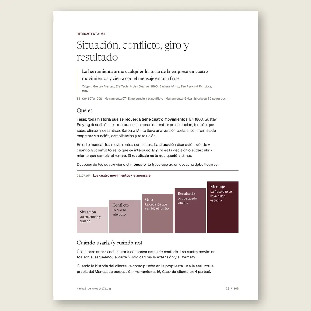 Manual de storytelling · La herramienta: tesis, origen y diagrama