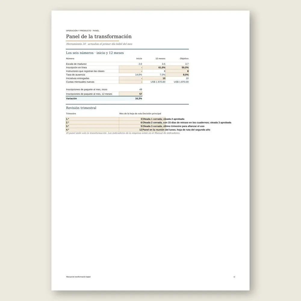 Manual de transformación digital · Simulación con los datos del ejemplo