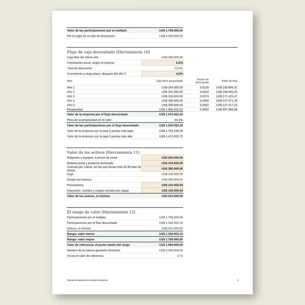 Manual de valoración y venta de la empresa · Simulación con los datos del ejemplo