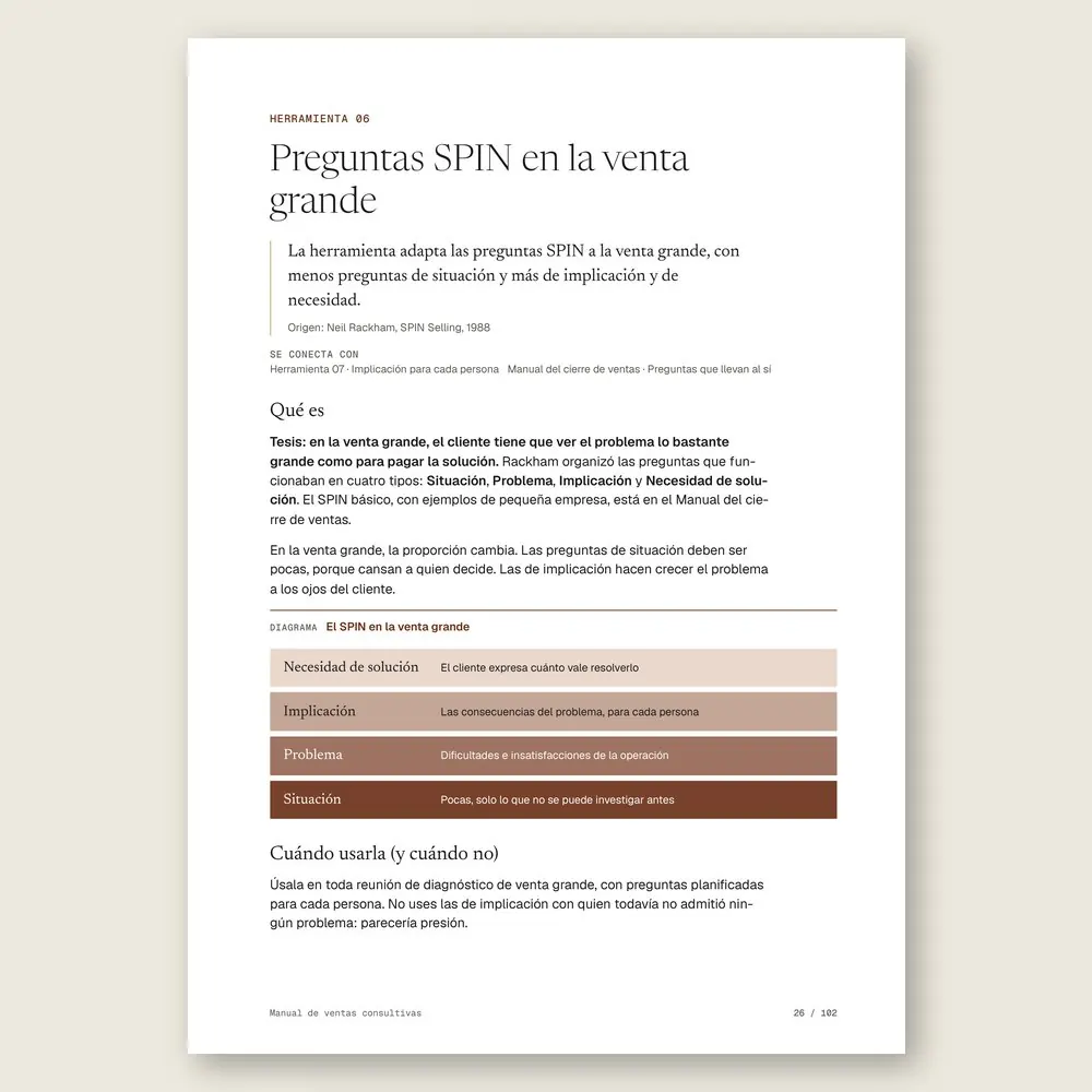 Manual de ventas consultivas · La herramienta: tesis, origen y diagrama