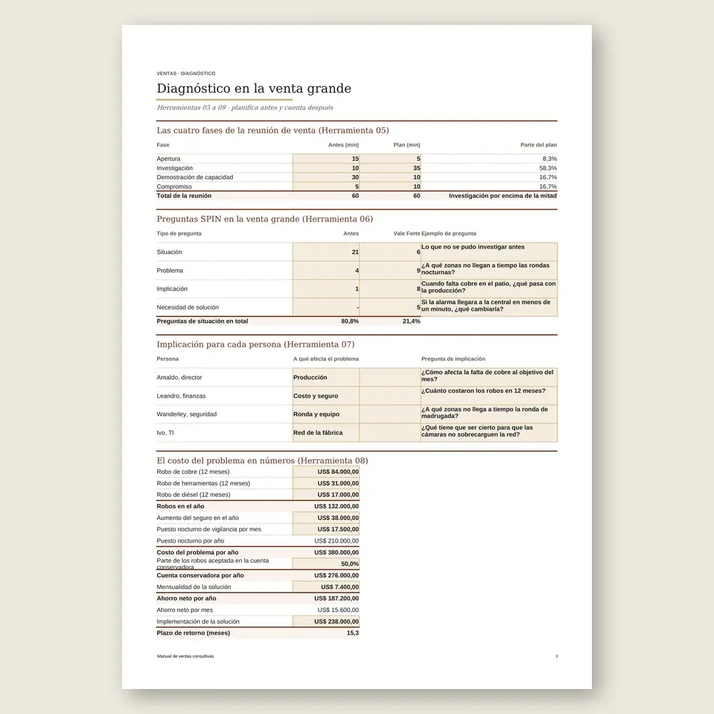 Manual de ventas consultivas · Simulación con los datos del ejemplo