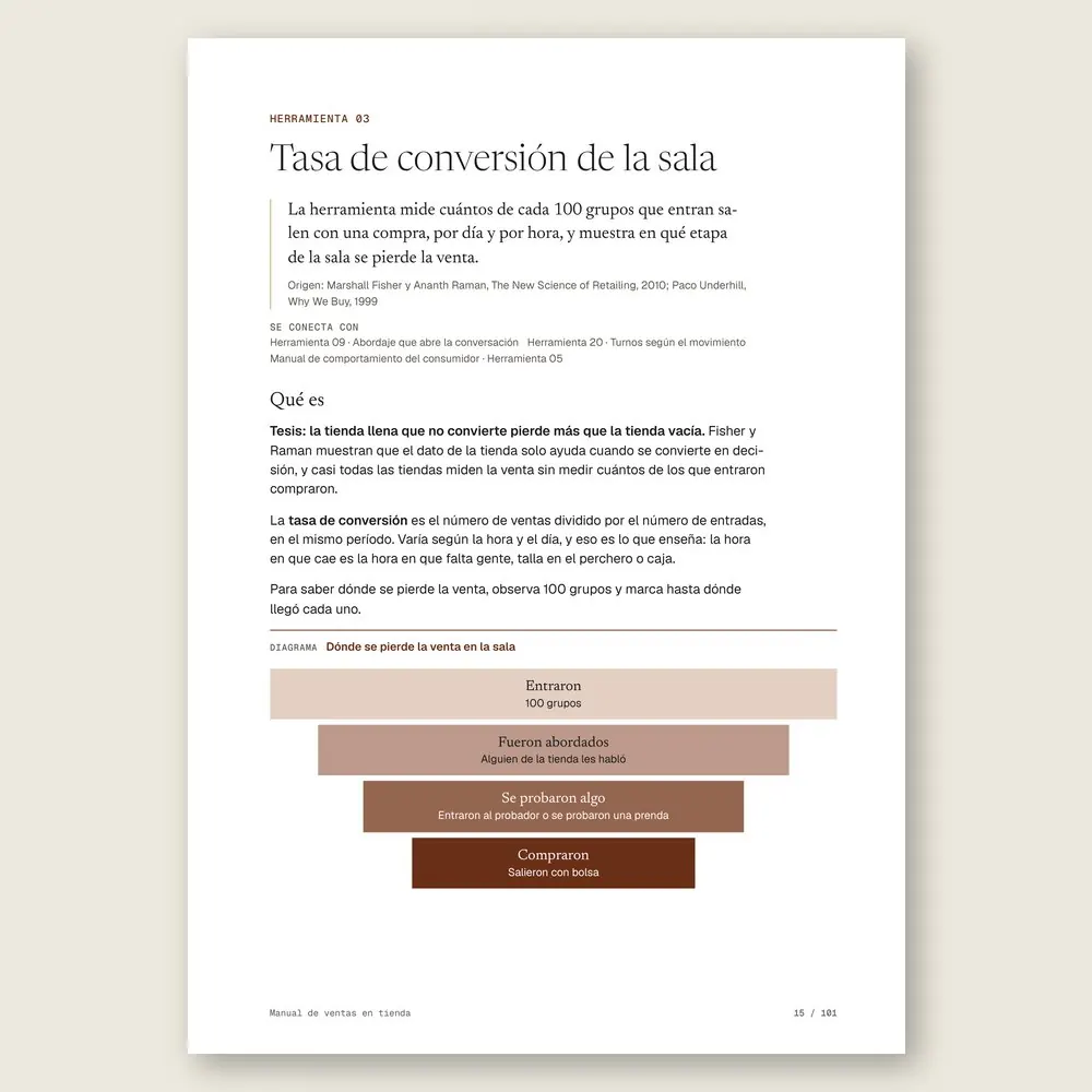 Manual de ventas en tienda · La herramienta: tesis, origen y diagrama