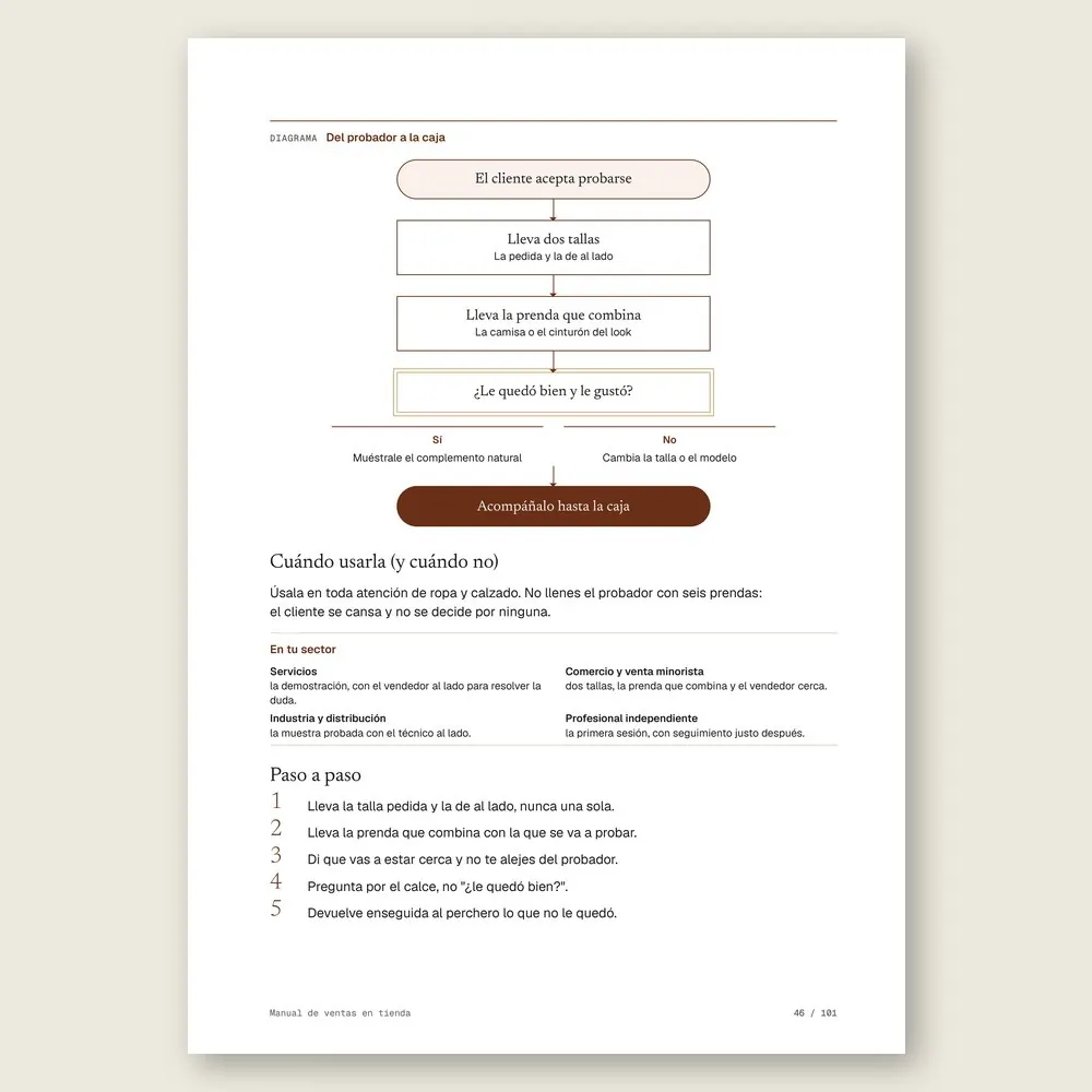 Manual de ventas en tienda · El diagrama en detalle