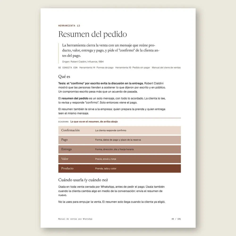 Manual de ventas por WhatsApp · La herramienta: tesis, origen y diagrama