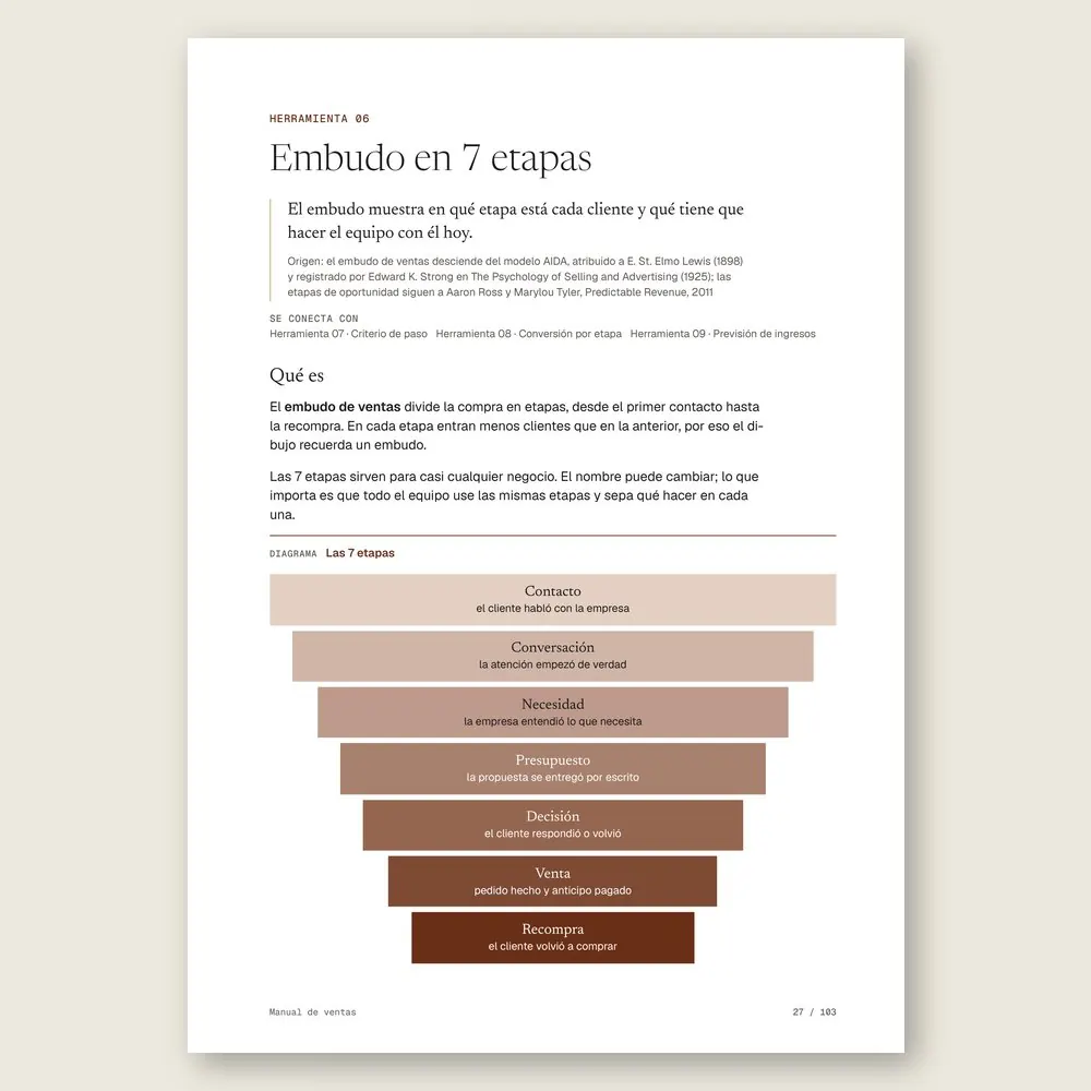 Manual de ventas · La herramienta: tesis, origen y diagrama