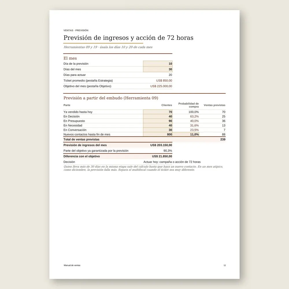 Manual de ventas · Simulación con los datos del ejemplo