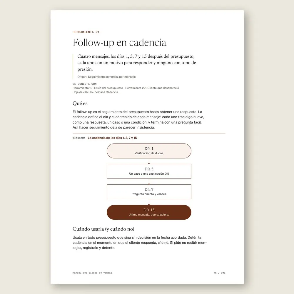 Manual del cierre de ventas · El diagrama en detalle