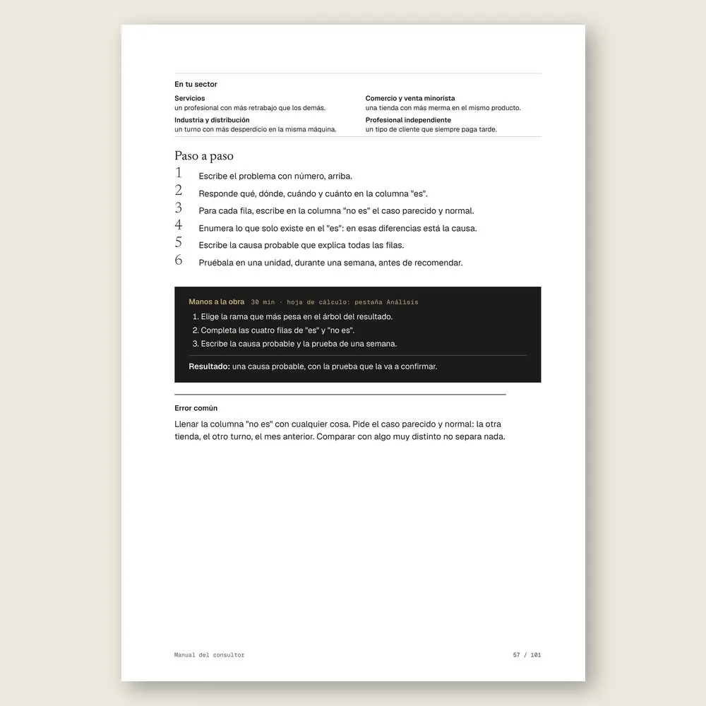 Manual del consultor · El paso a paso y el ejercicio Manos a la obra
