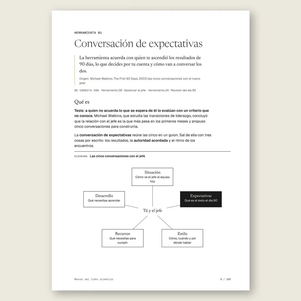 Manual del líder primerizo · La herramienta: tesis, origen y diagrama