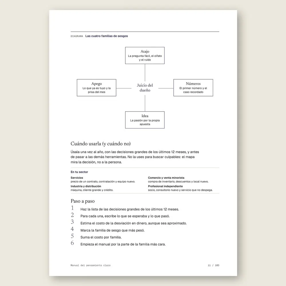 Manual del pensamiento claro · El diagrama en detalle