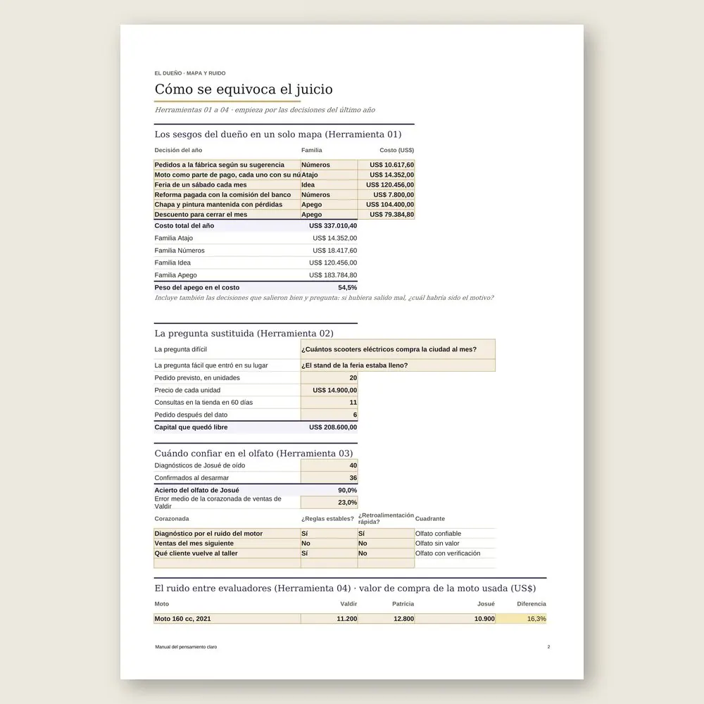 Manual del pensamiento claro · Simulación con los datos del ejemplo