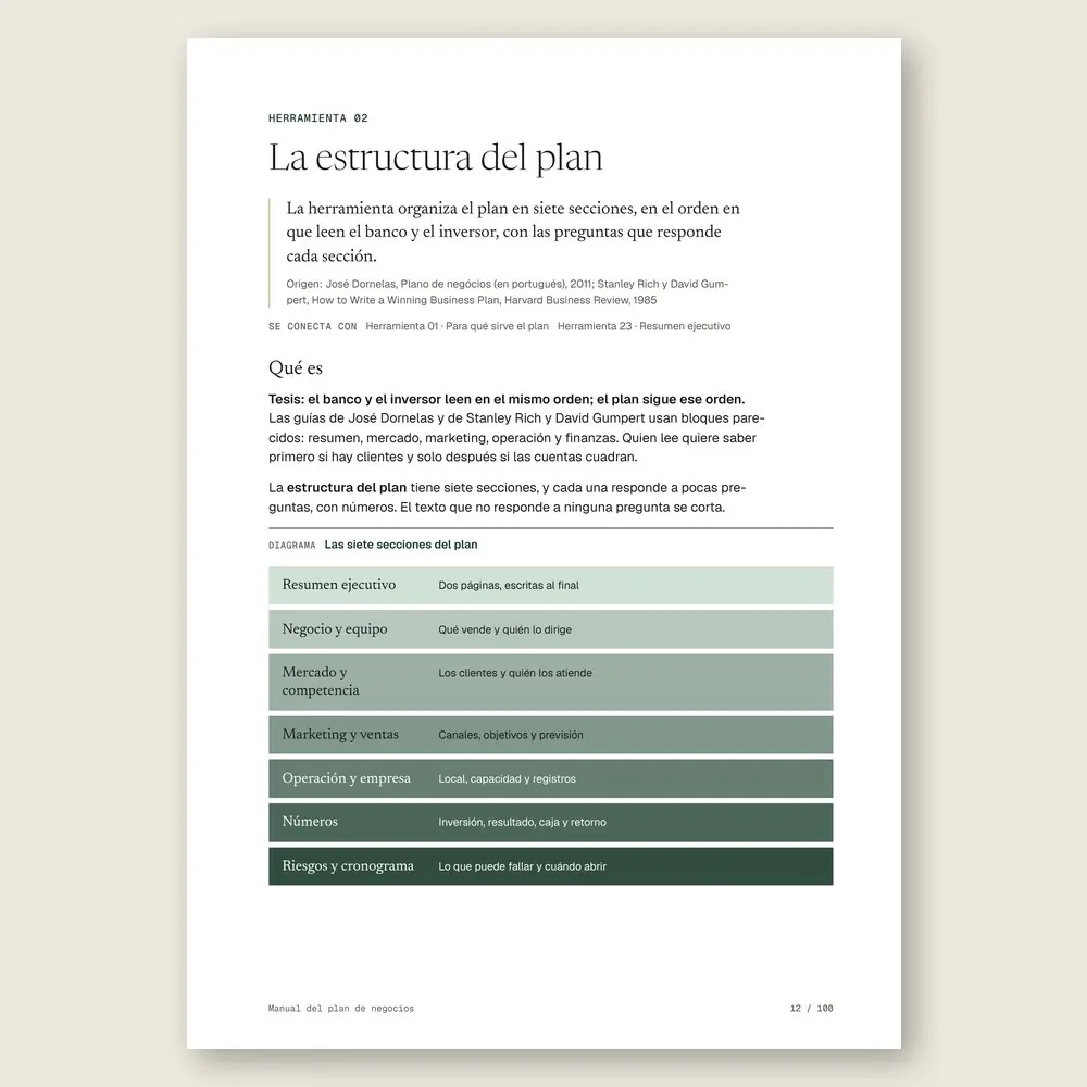 Manual del plan de negocios · La herramienta: tesis, origen y diagrama