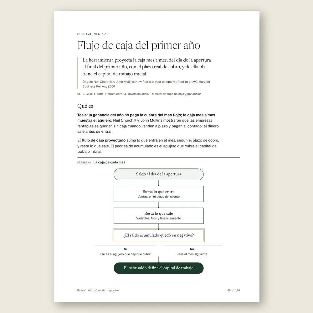 Manual del plan de negocios · El diagrama en detalle