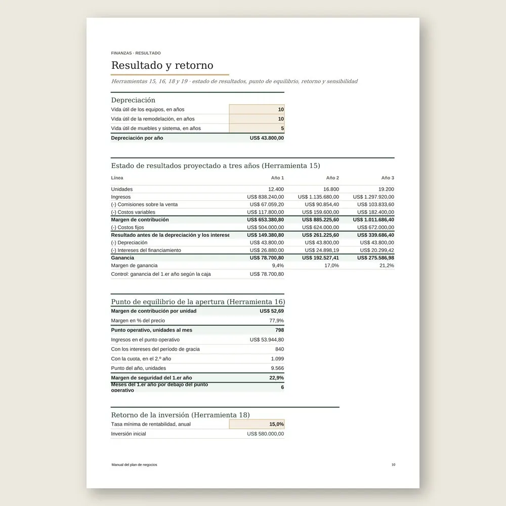 Manual del plan de negocios · Simulación con los datos del ejemplo