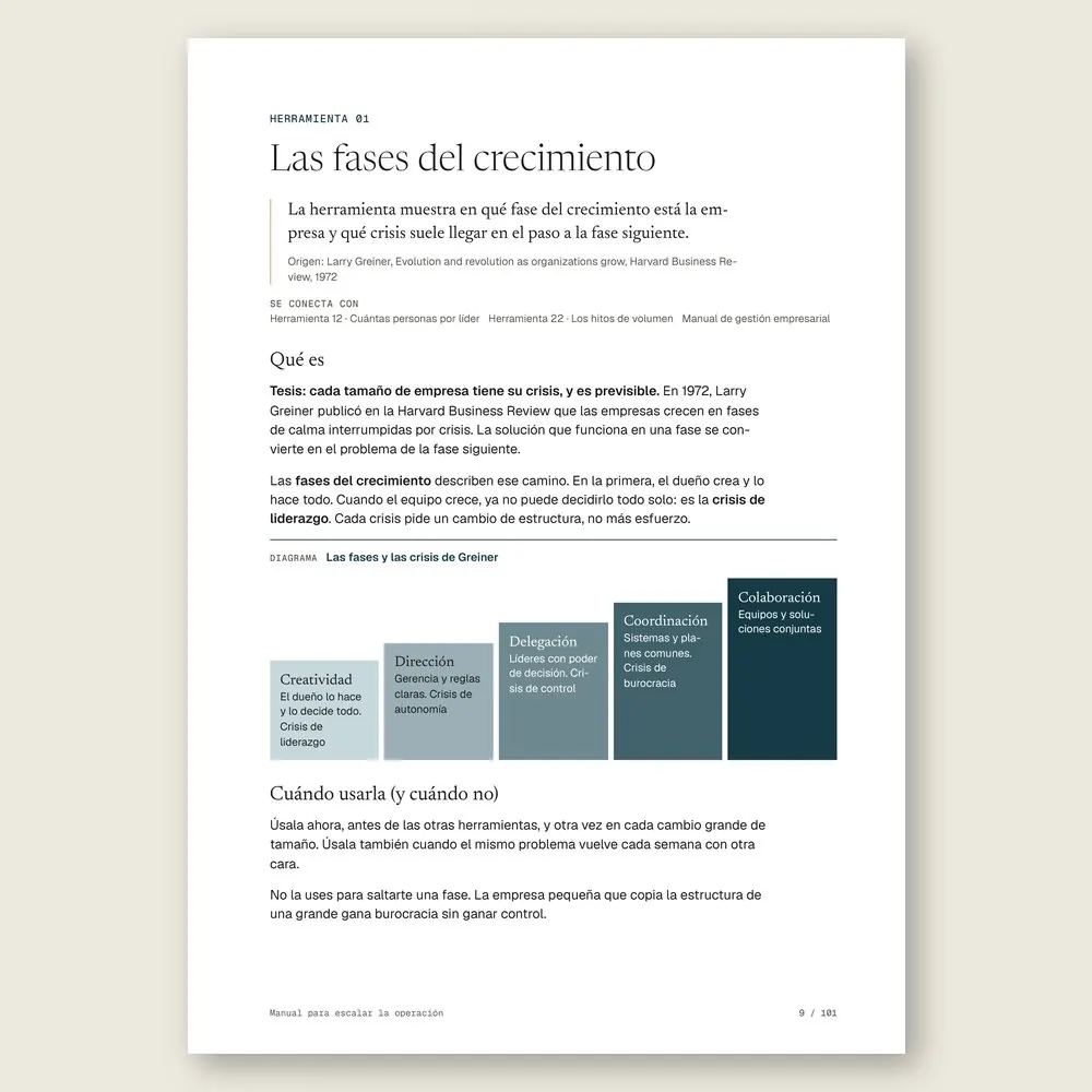 Manual para escalar la operación · La herramienta: tesis, origen y diagrama