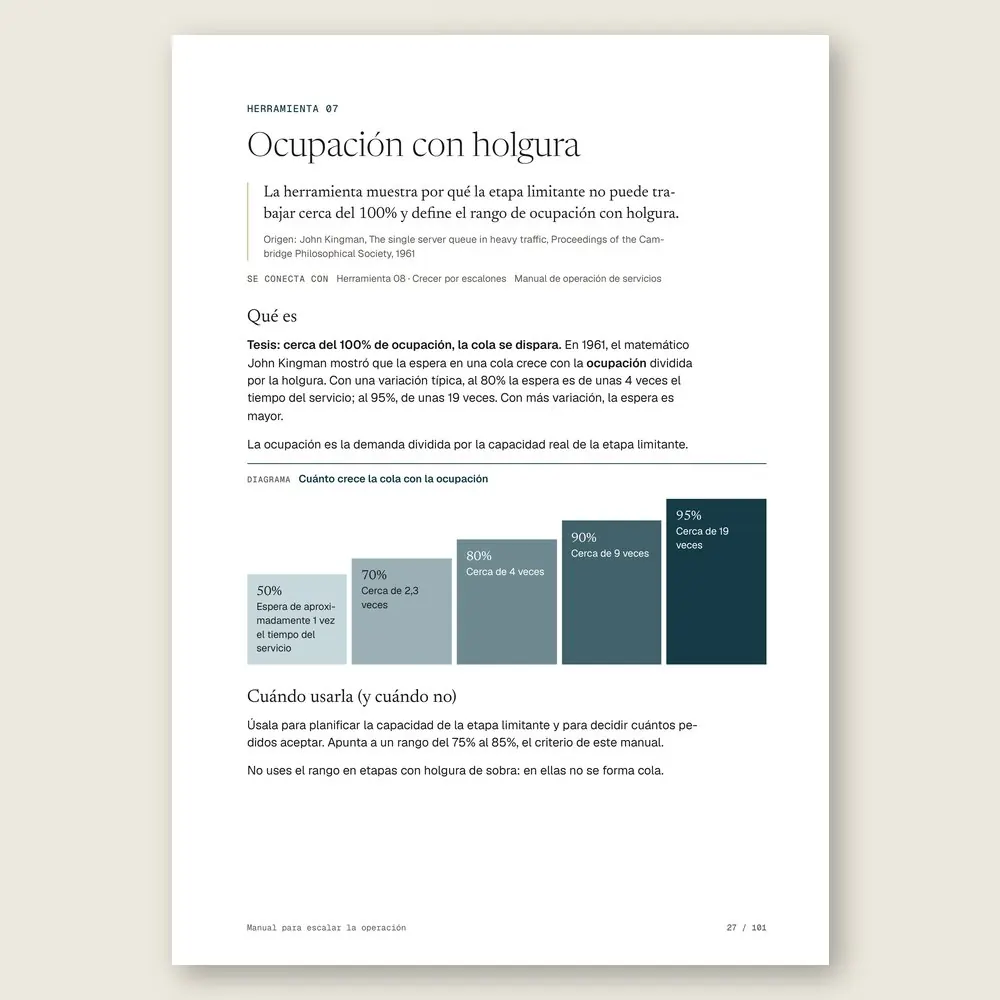 Manual para escalar la operación · El diagrama en detalle