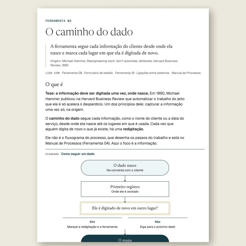 Página da Ferramenta 02, O caminho do dado, com o fluxograma que segue cada informação do cliente e marca onde ela é digitada de novo.