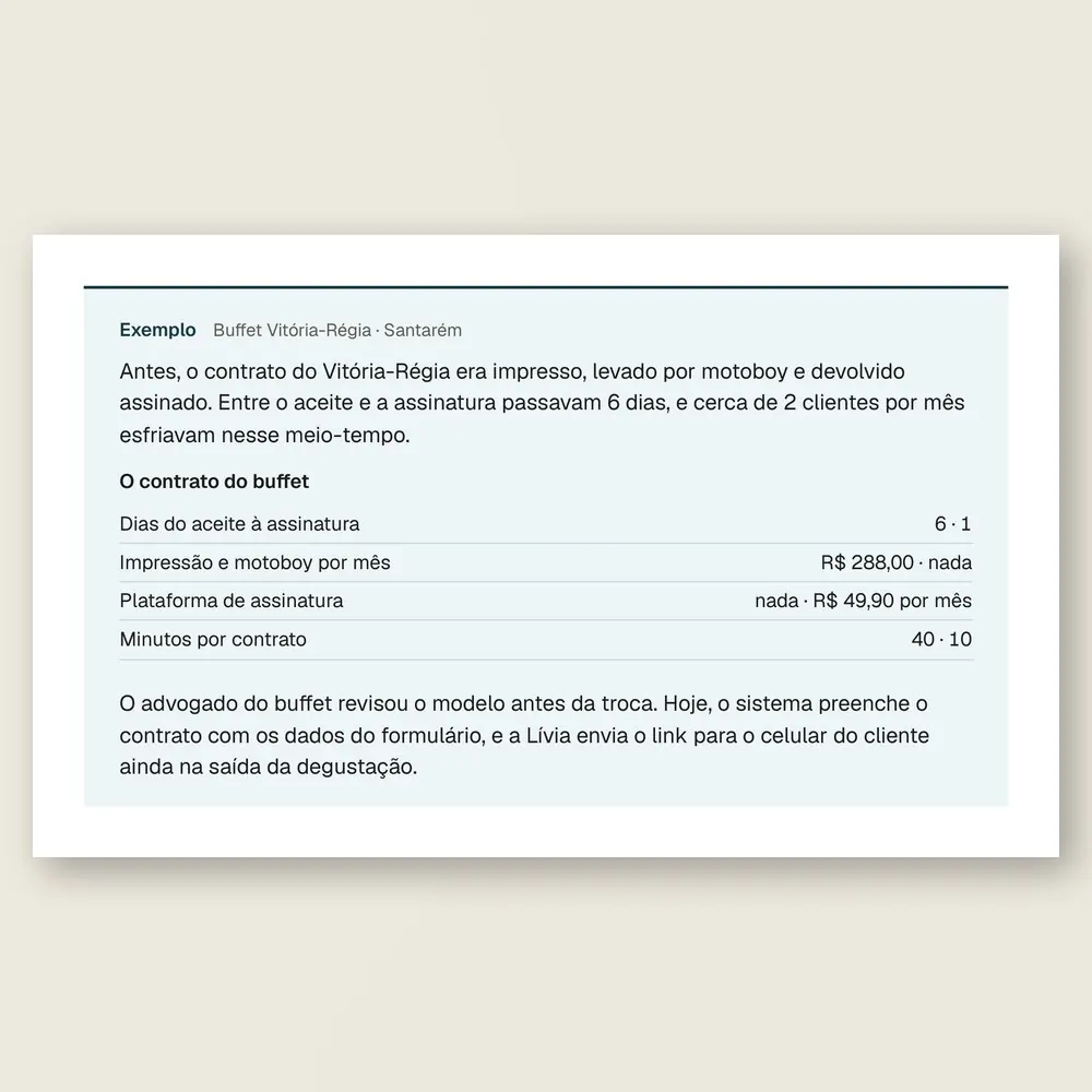 Caixa de exemplo do Buffet Vitória-Régia, de Santarém: o contrato assinado pelo celular, com os dias, o custo do papel e a mensalidade da plataforma.