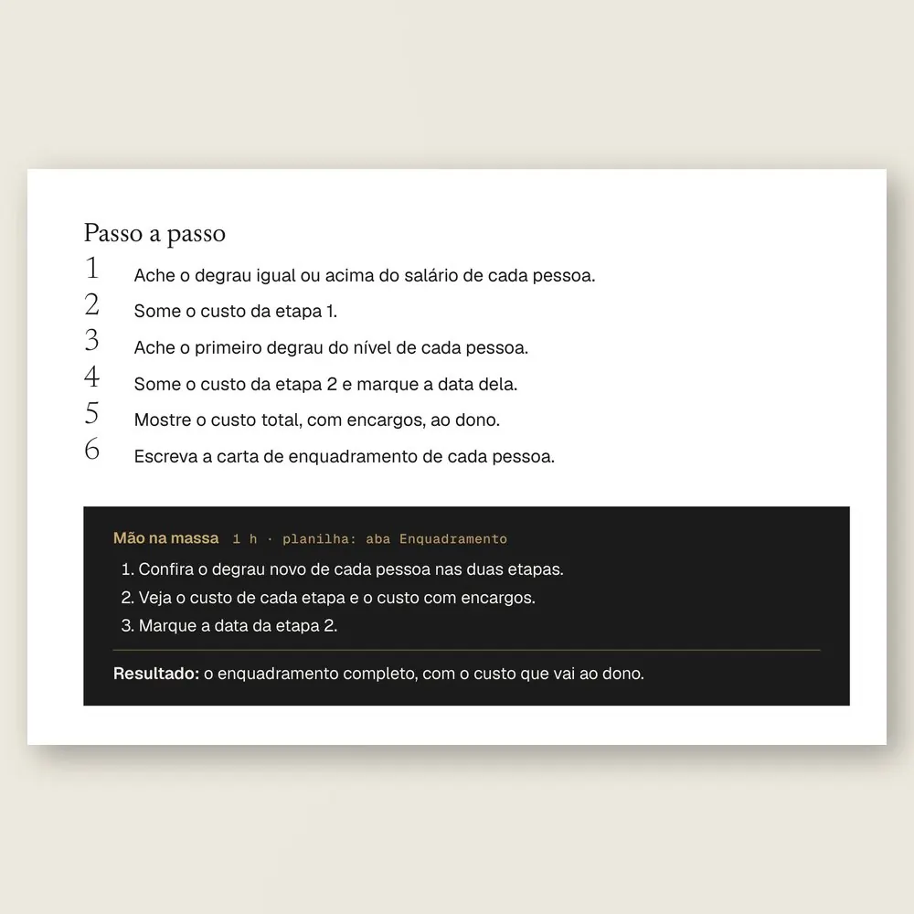 Página da Ferramenta 15, Enquadramento sem redução, com o passo a passo para pôr cada pessoa num degrau sem reduzir salário.