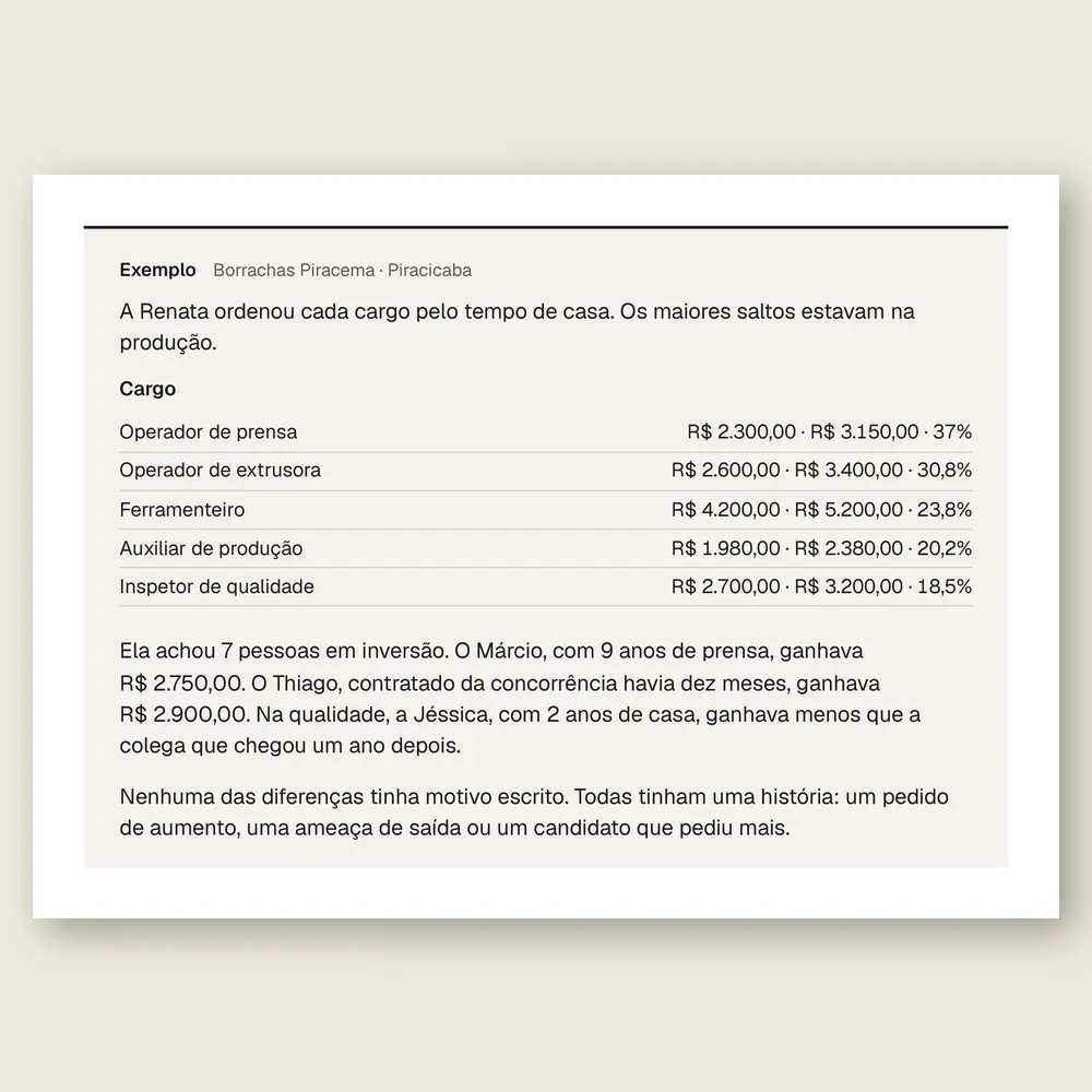 Caixa de exemplo da Borrachas Piracema, de Piracicaba: o menor e o maior salário de cada cargo e os veteranos que ganhavam menos que os novatos.