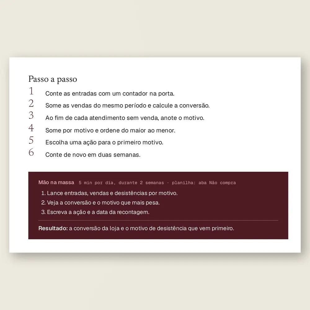 Página da Ferramenta 05, Os motivos de não comprar, com o passo a passo para contar entradas, vendas e desistências por motivo, e a caixa Mão na massa.