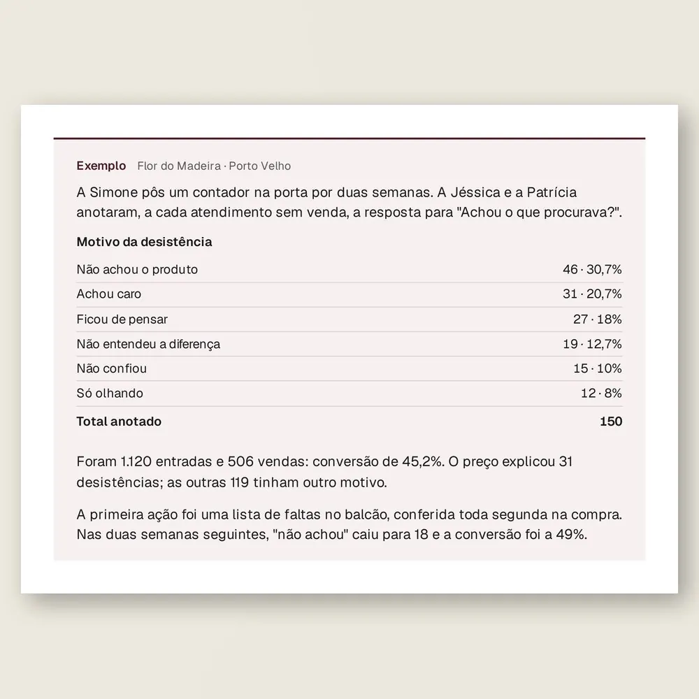 Caixa de exemplo da Flor do Madeira, perfumaria de Porto Velho: tabela com os motivos de quem saiu sem comprar, do produto que faltou ao "só olhando".