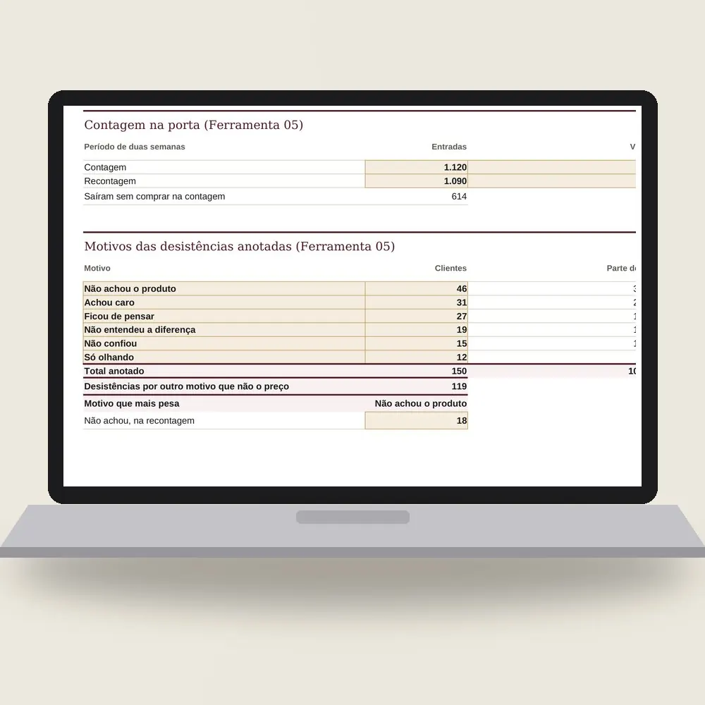 Notebook com a planilha do comportamento do cliente aberta: a contagem de entradas e vendas da loja e as desistências separadas por motivo.