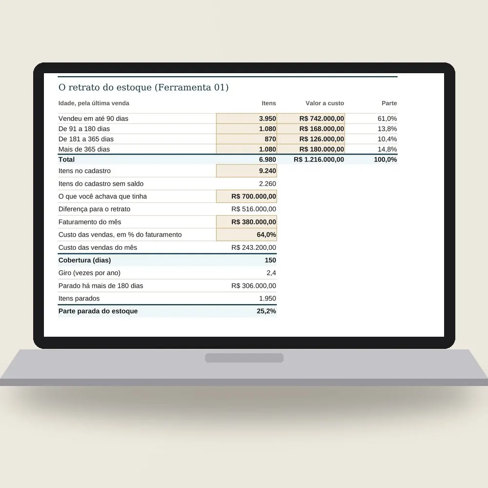 Notebook com a planilha de compras e estoque aberta: o estoque separado pela idade da última venda, com a cobertura de 150 dias e a parte parada de 25%.