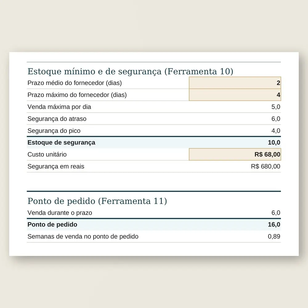 Close da aba Reposição: a segurança do atraso e a do pico somadas e o ponto de pedido da pastilha de freio, calculados a partir da venda média.