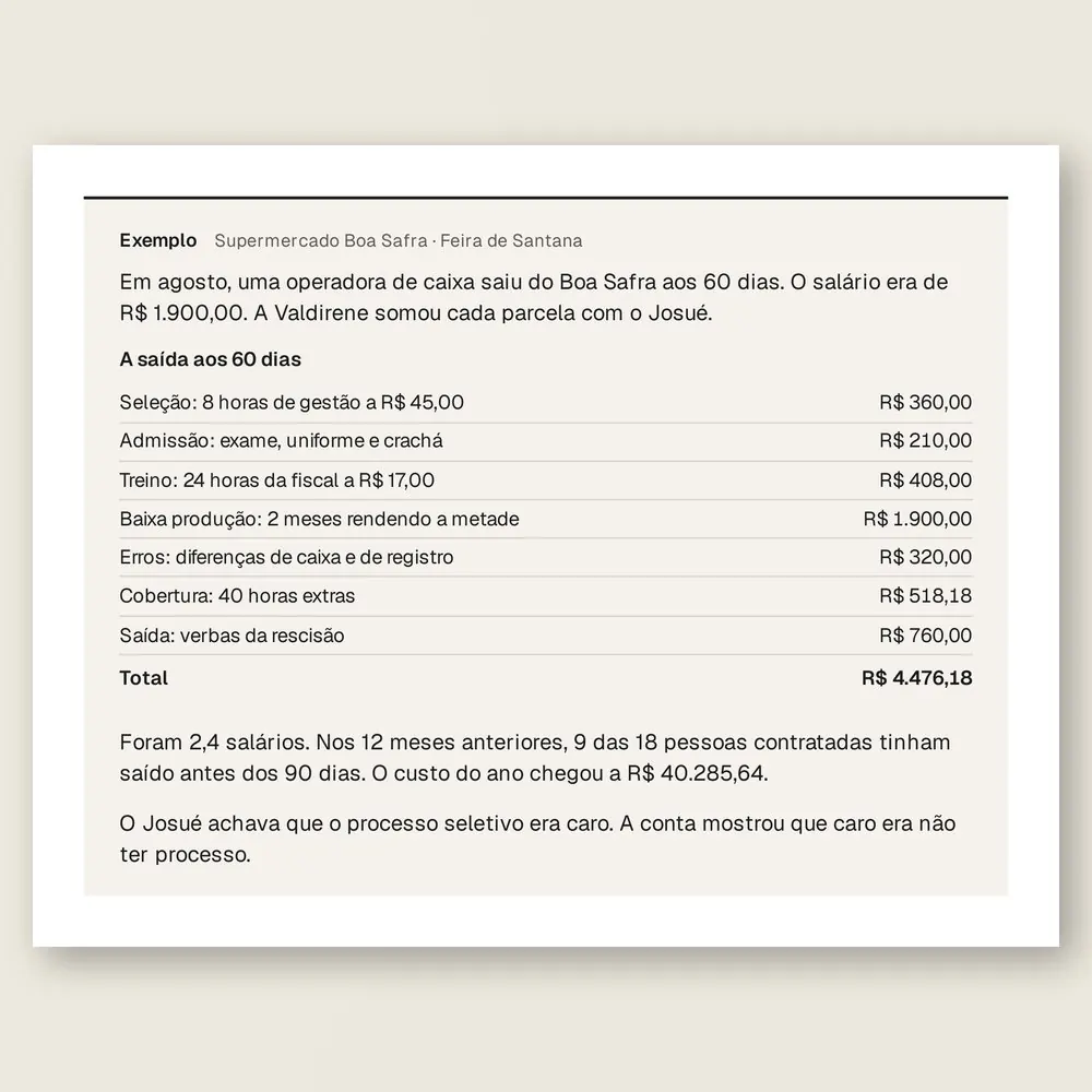 Caixa de exemplo do Supermercado Boa Safra, de Feira de Santana: tabela com o custo de uma operadora de caixa que saiu aos 60 dias, parcela por parcela, e o custo do ano.
